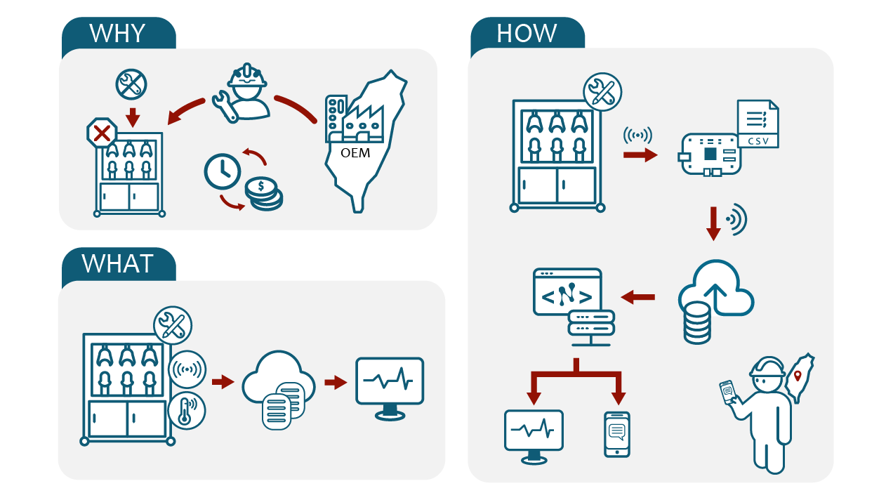 Predictive_maintenance